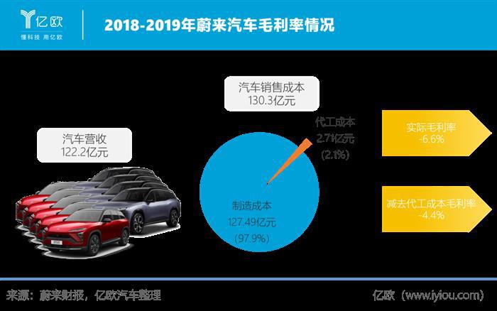 不赚钱的蔚来，股价疯涨了？