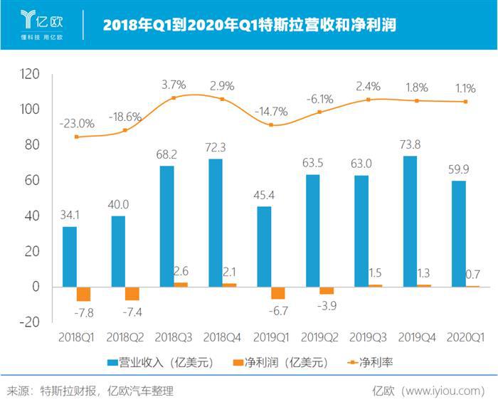 特斯拉销量能像股价一样“牛”吗？