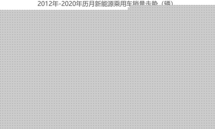 6月销量排行：Model 3累计销量近5万，蔚来创交付新高