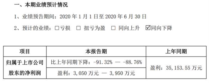 上半年业绩不佳，3万吨高镍三元正极材料项目能否“拯救”国轩高科