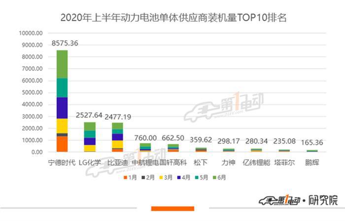 上半年业绩不佳，3万吨高镍三元正极材料项目能否“拯救”国轩高科