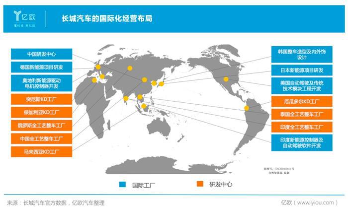 下一个30年，长城汽车不再是车企