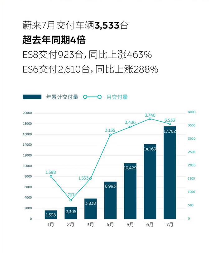 李斌、秦力洪：是什么让蔚来汽车越走越稳