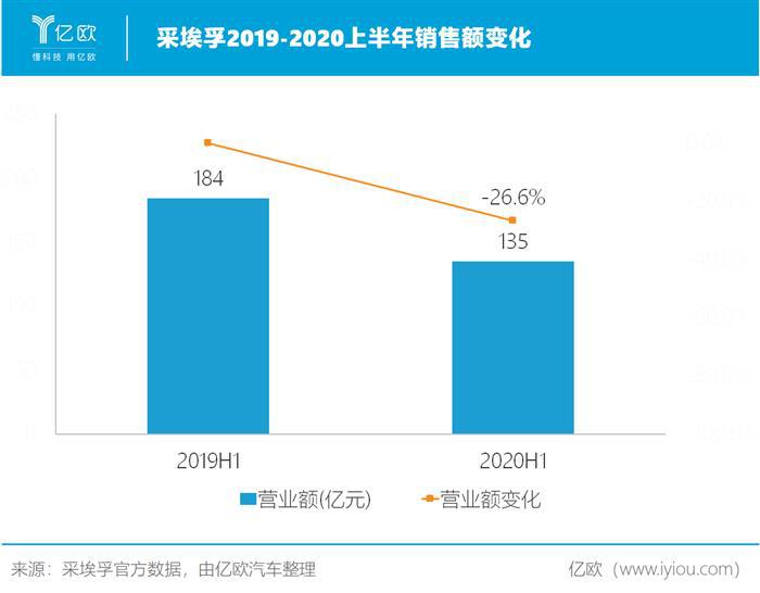 成立电驱动事业部，采埃孚“重仓”电动化