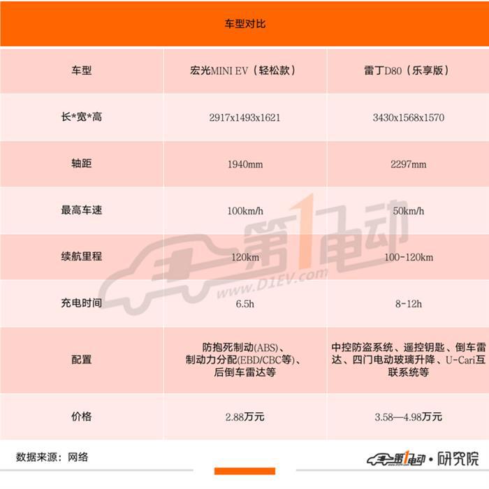 市场腰斩、正规军袭来，低速电动车市场将何去何从？