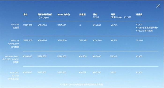 蔚来BaaS发布，电动车从此成为家里的第一台车？