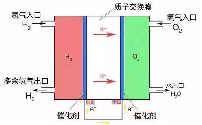 长城汽车氢能“长征”