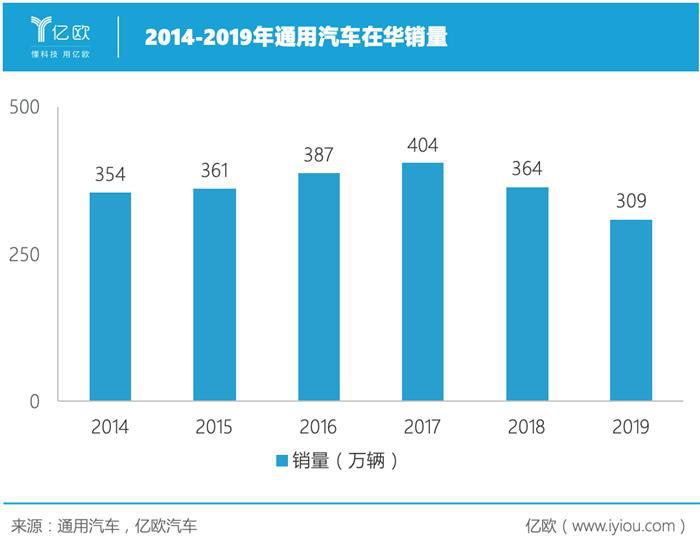 巨头抱团分摊成本，通用、本田深化战略联盟
