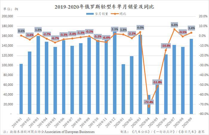 9月中国品牌来势汹汹 吉利创下自主进俄罗斯以来最高名次