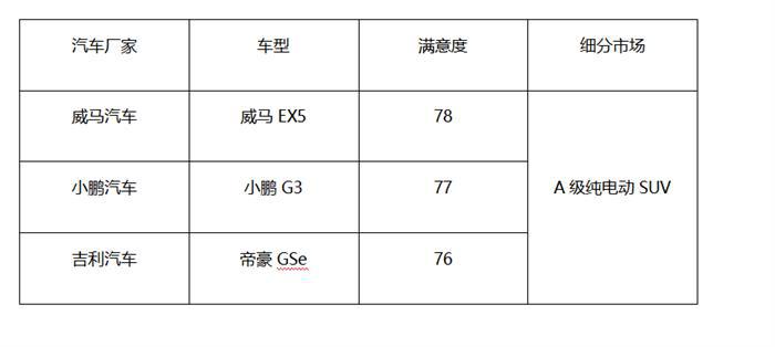 北京2万新发指标敲定，新能源车企打响家庭用车争夺战