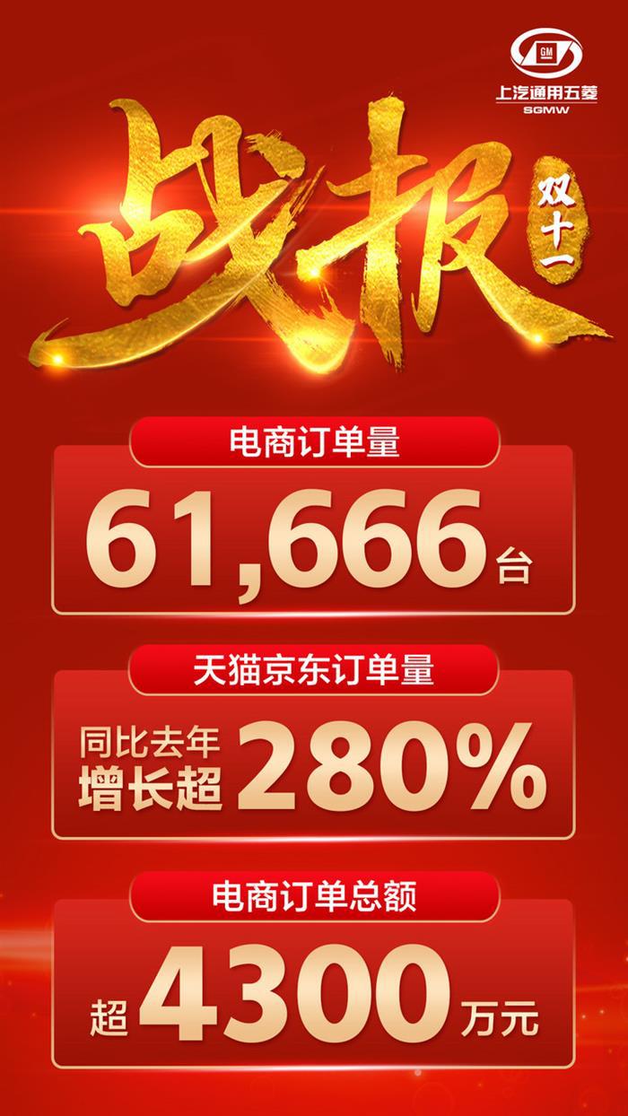 宏光MINIEV成为网红爆款，上汽通用五菱双十一订单突破6万台！