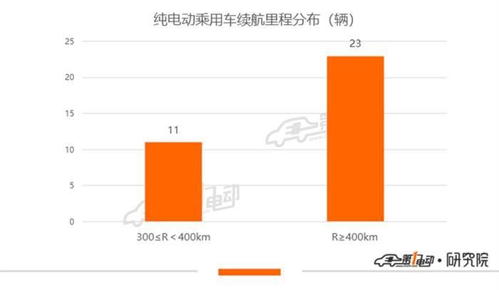 第12批推荐目录乘用车分析：极狐ARCFOXαT、Model Y等车型获1倍补贴