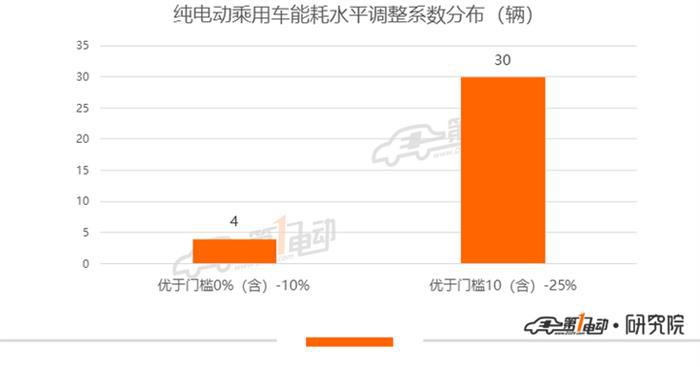 第12批推荐目录乘用车分析：极狐ARCFOXαT、Model Y等车型获1倍补贴