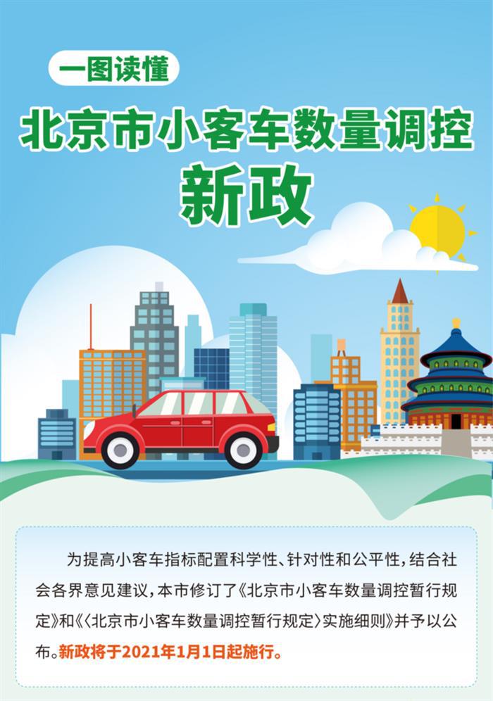 7大变化 北京发布小客车摇号新政