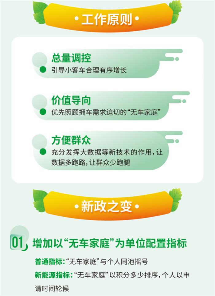 7大变化 北京发布小客车摇号新政