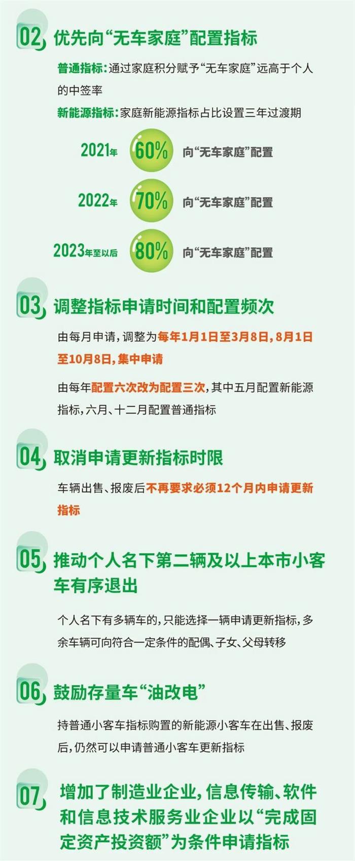 7大变化 北京发布小客车摇号新政