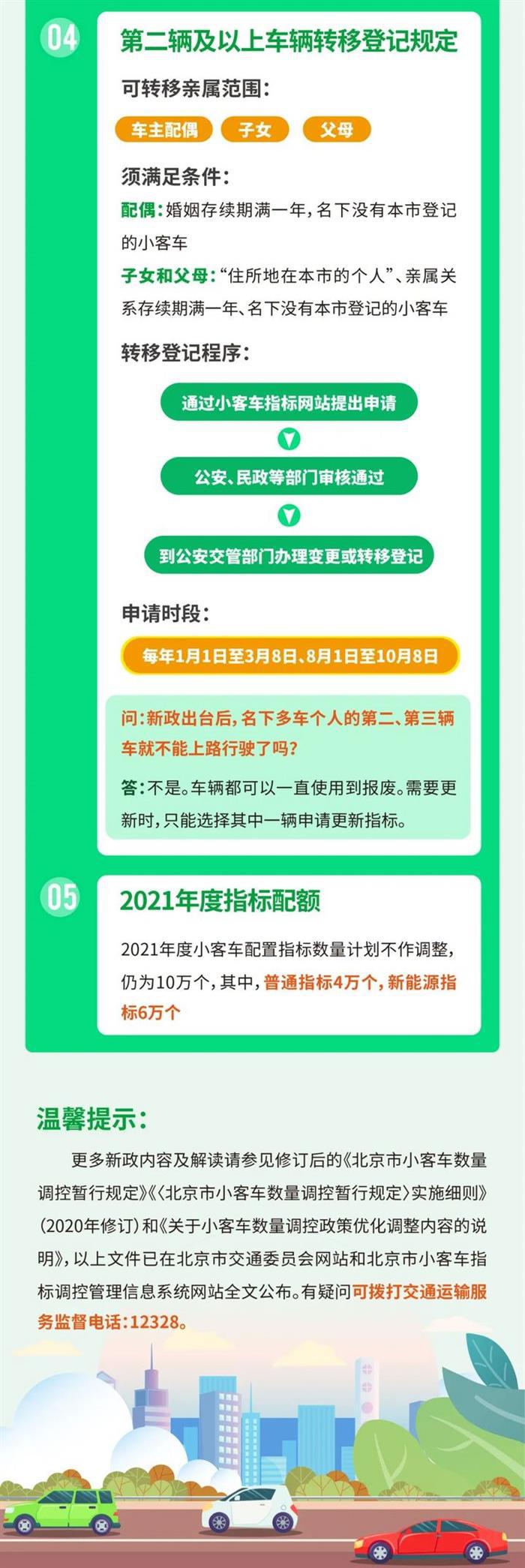 7大变化 北京发布小客车摇号新政