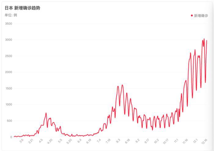 日本政府大幅提升新能源车补贴 纯电动车补贴高出中国逾两倍