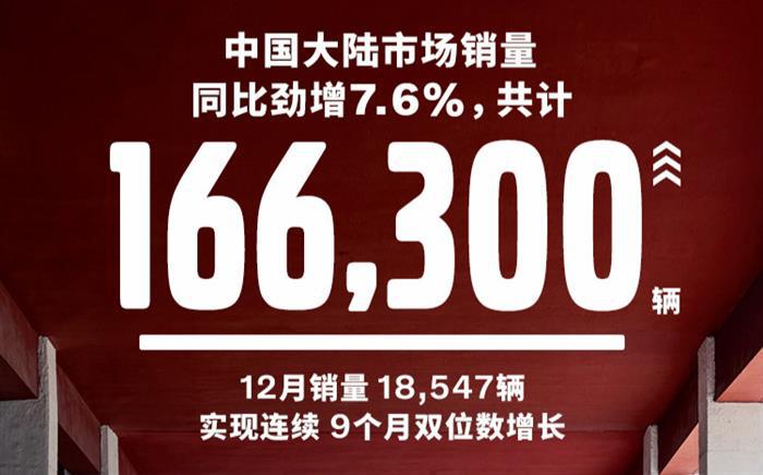 在华销量破16万辆，沃尔沃用中国撬动全球