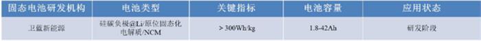 一电观察 | 150度电池包迷局