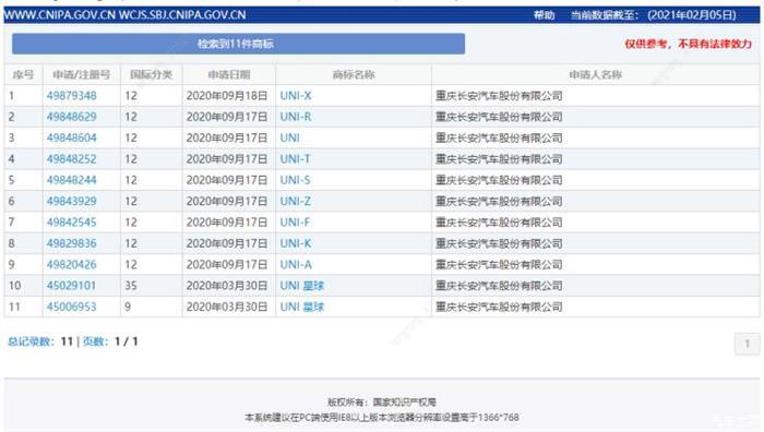 简单有体系 长安UNI系列多个商标曝光