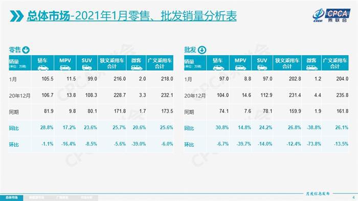 乘联会秘书长崔东树：汽车缺芯问题已被化解