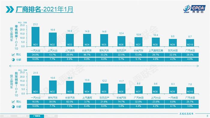 乘联会秘书长崔东树：汽车缺芯问题已被化解