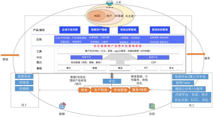 2021，负增长的汽车行业怎么做增长？