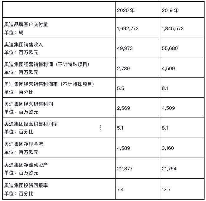 奥迪年会：增长潜力强劲，奥迪一汽首款电动车或锁定为Q6 E-tron