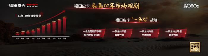 【车展·战略】一条全新的赛道，一个野心勃勃的福田皮卡