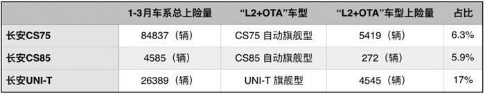 现实骨感，长安汽车的智能化路向何方？