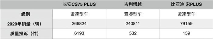 现实骨感，长安汽车的智能化路向何方？