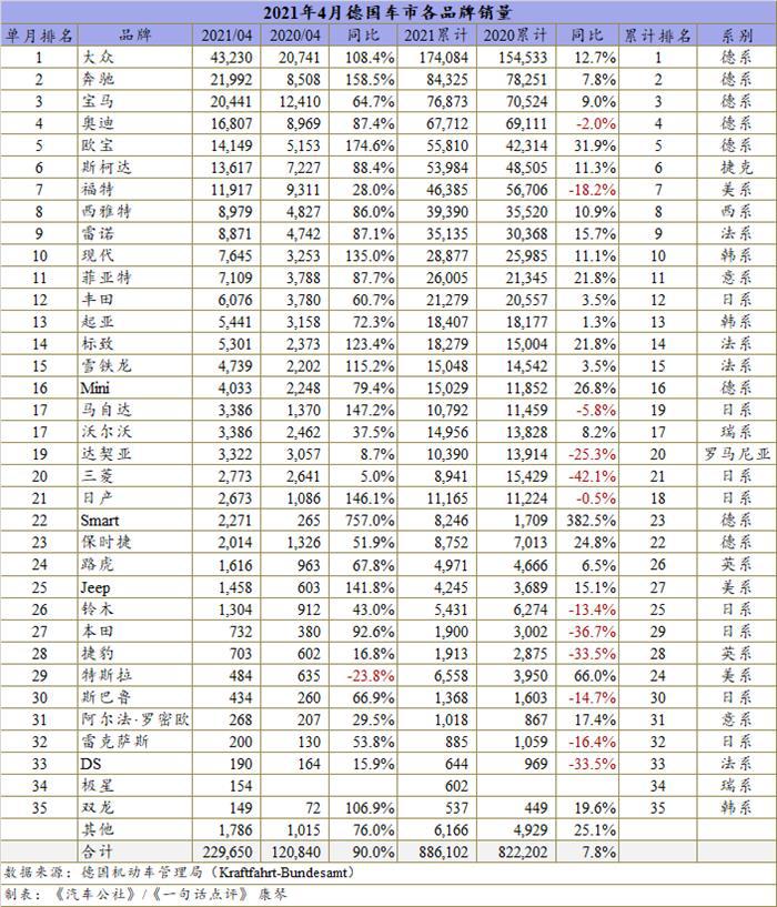 德国电动车销量已连续两个月超过柴油