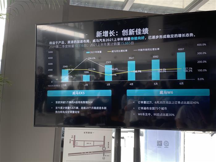 创见丨对话沈晖：上半场还没打完，威马汽车没有掉队