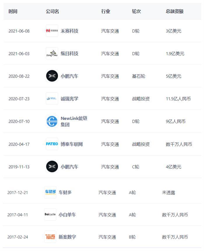 深度 | 雷军的梦想与现实 小米造车不止是一个符号
