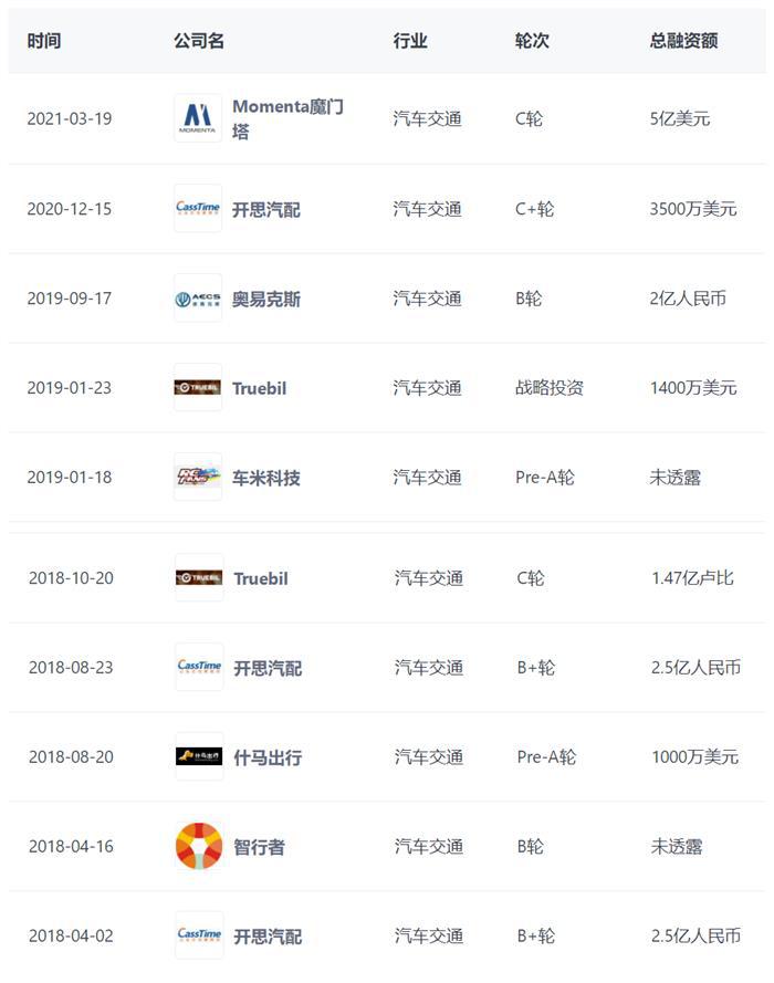 深度 | 雷军的梦想与现实 小米造车不止是一个符号