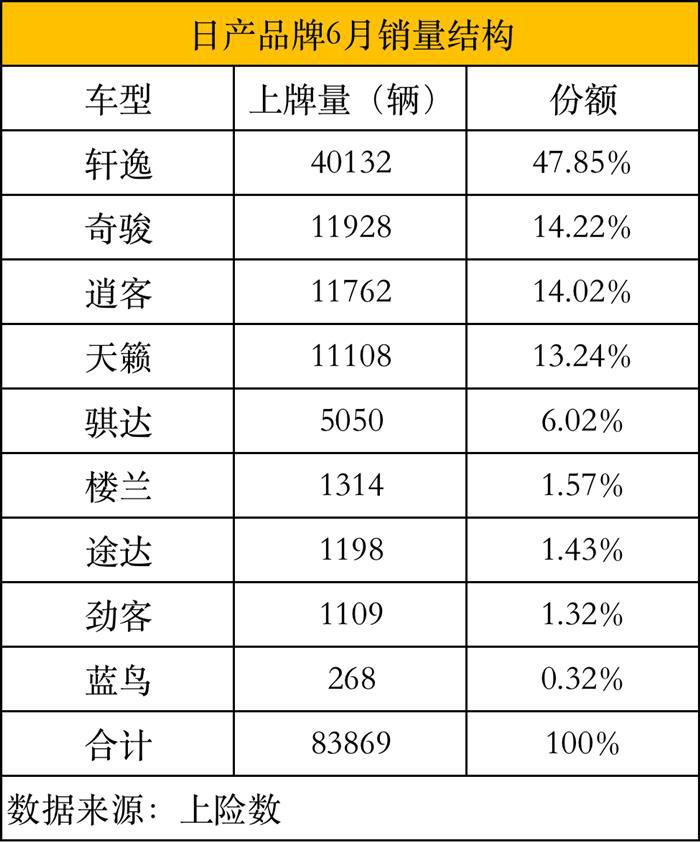 全新奇骏能否继续大卖？