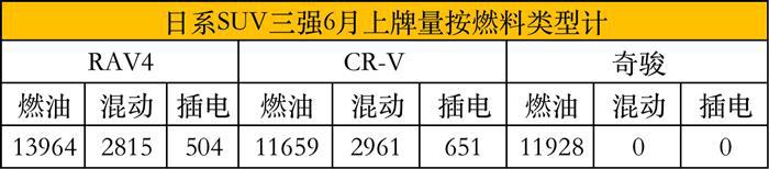全新奇骏能否继续大卖？