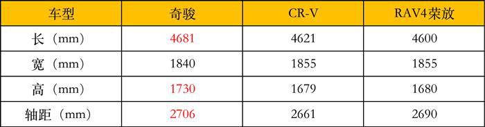 全新奇骏能否继续大卖？