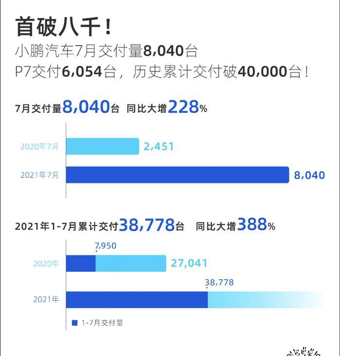 蔚来首次丢掉新势力月度交付冠军，造车格局要变天？