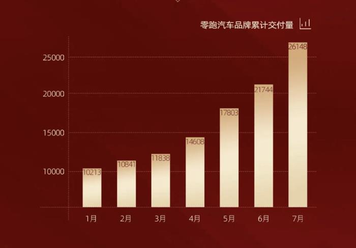 蔚来首次丢掉新势力月度交付冠军，造车格局要变天？