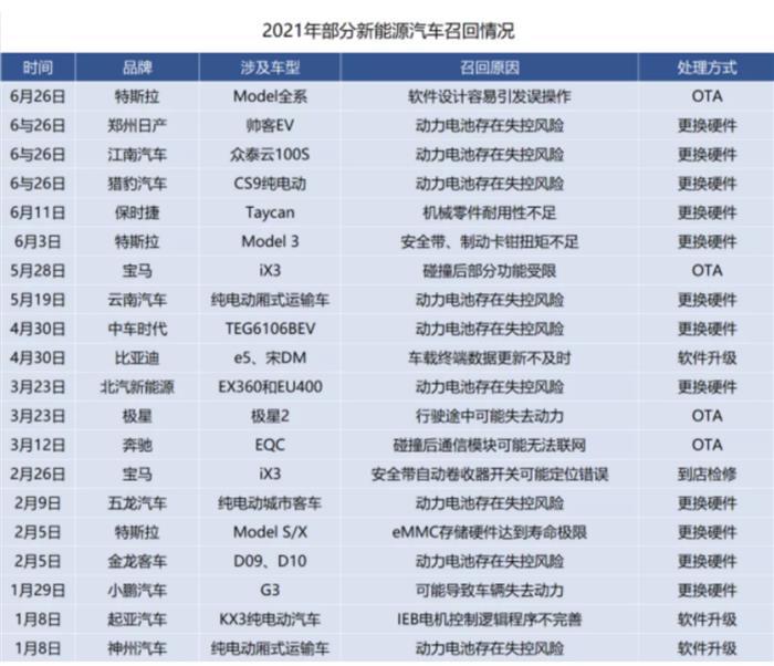 为何新能源汽车起火事件，总是没有结果？