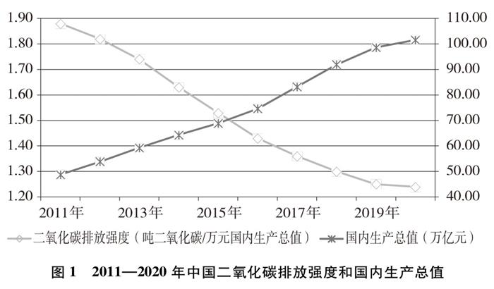 《中国应对气候变化的政策与行动》白皮书（全文）
