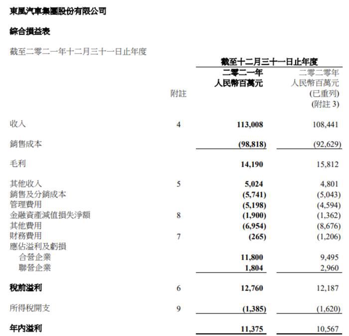 吉利、长城等车企陆续发布2021年业绩报告，新能源汽车销量表现略为亮眼