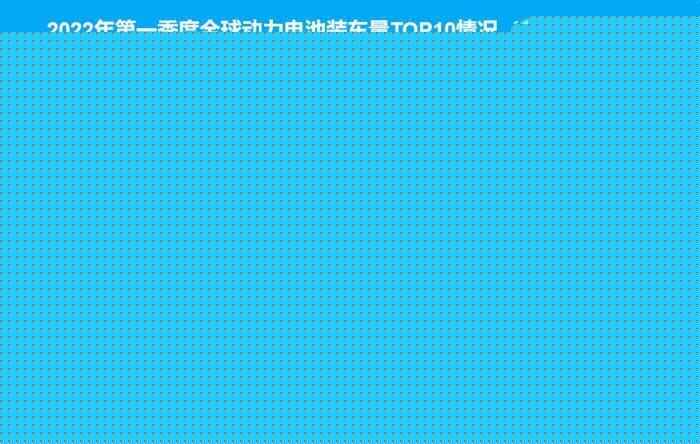 一季度全球动力电池排行：中国企业腾飞  日韩企业不行了?