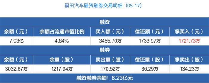 北汽福田计划成立子公司 或将进入商用车智能驾驶赛道
