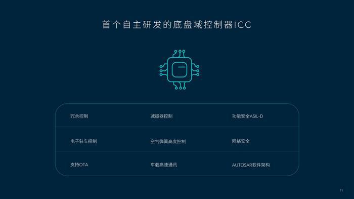 舒适+操控兼得 蔚来公布NT2平台底盘技术细节