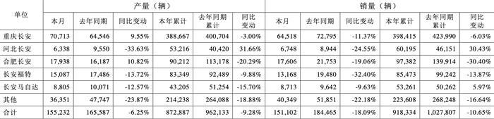 长安汽车发布股价异动公告 多家机构看好给予“买入”评级