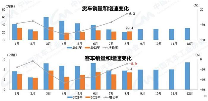 再创新高！8月新能源汽车销66.6万辆，渗透率近28%