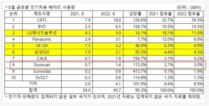 国轩高科子公司拟在美国密歇根州投建工厂    总金额约23.64亿美元
